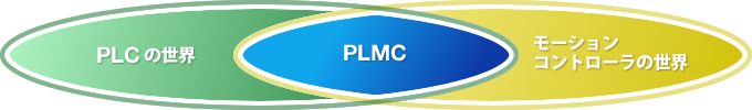 PLCの世界 - PLMC - モーションコントローラの世界