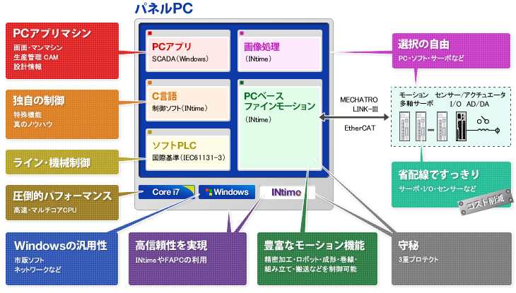 最強メンバーがオールインワン