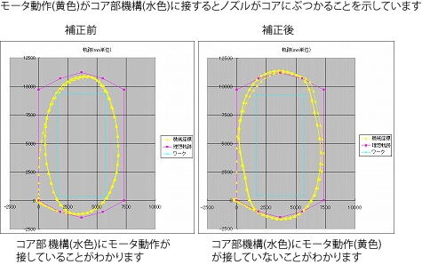 2割タクトアップ！ノートラブル！