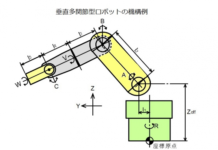 垂直多関節ロボットを自作・制御盤なしでコストダウン