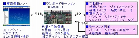 加工ノウハウを反映できる精密自動研削盤