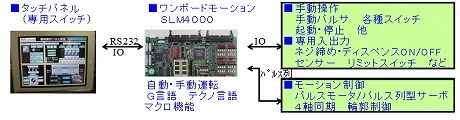 卓上実装マシンで専用作業を達成