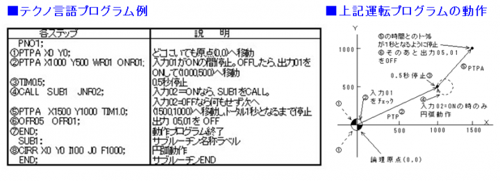 卓上実装マシンで専用作業を達成