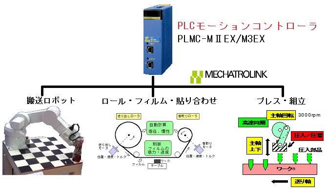 半導体製造装置の実例！コスト1/2・パフォーマンス2倍を達成！