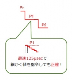 簡単な運転プログラムで射出成形機も制御できちゃいます！