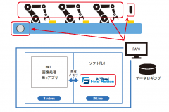 緻密制御&amp;コスト削減を実現！1台のFAPCで3台ロボット&amp;コンベアを制御